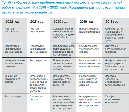 Сложности промышленников и предпринимателей Сложности промышленников и предпринимателей