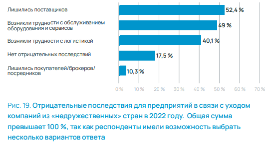Сложности промышленников и предпринимателей Сложности промышленников и предпринимателей