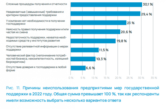 Сложности промышленников и предпринимателей Сложности промышленников и предпринимателей
