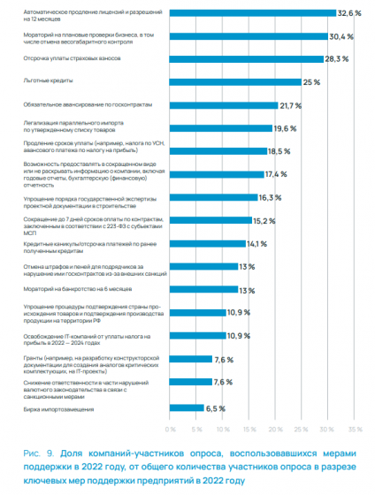 Сложности промышленников и предпринимателей