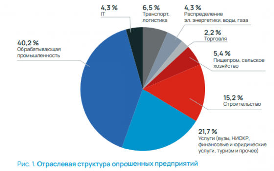 Сложности промышленников и предпринимателей Сложности промышленников и предпринимателей