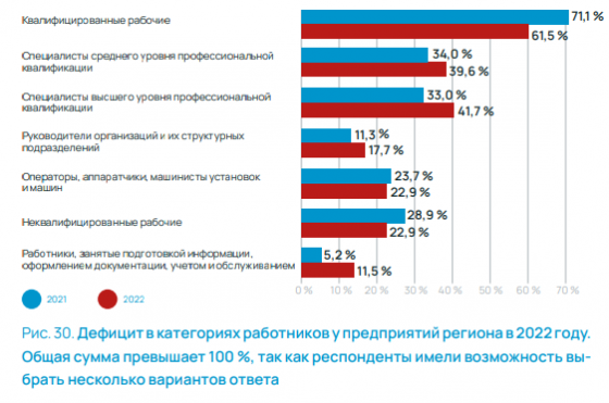 Сложности промышленников и предпринимателей Сложности промышленников и предпринимателей
