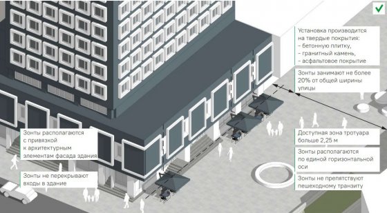 Правила летней веранды