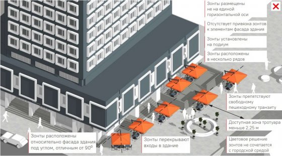 Правила летней веранды