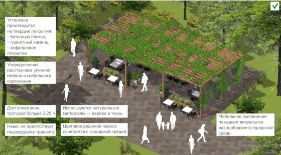 Правила летней веранды