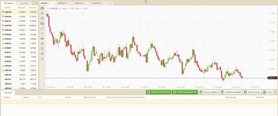 CubusFX отзывы: обзор возможностей брокера
