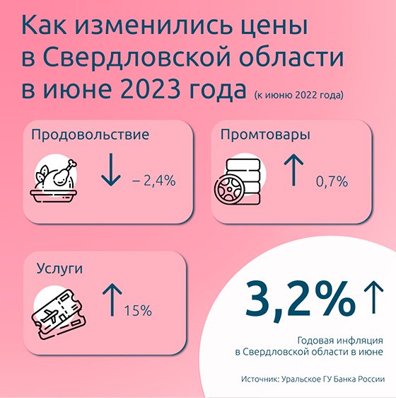 Зреющая инфляция