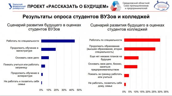 По дефициту — профориентацией