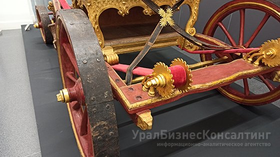 Музейные развлечения