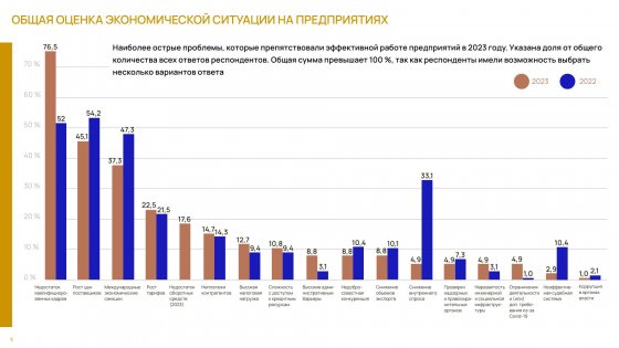 Консолидированное мнение бизнеса Консолидированное мнение бизнеса