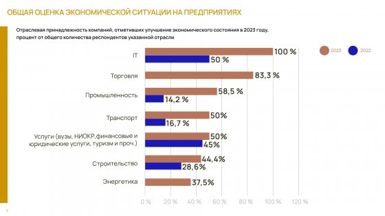 Консолидированное мнение бизнеса Консолидированное мнение бизнеса