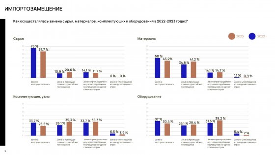 Консолидированное мнение бизнеса Консолидированное мнение бизнеса