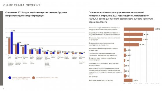 Консолидированное мнение бизнеса Консолидированное мнение бизнеса