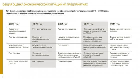 Консолидированное мнение бизнеса Консолидированное мнение бизнеса