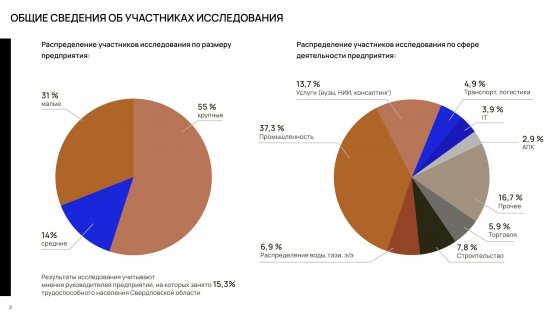 Консолидированное мнение бизнеса Консолидированное мнение бизнеса