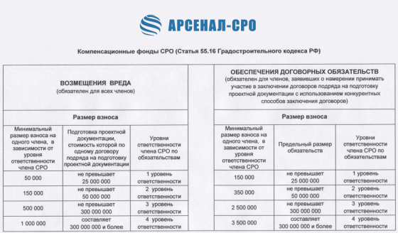 СРО изыскателей СРО изыскателей