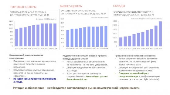 Адаптация рынка Адаптация рынка