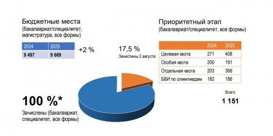 Свердловский бизнес опирается на целевиков Свердловский бизнес опирается на целевиков