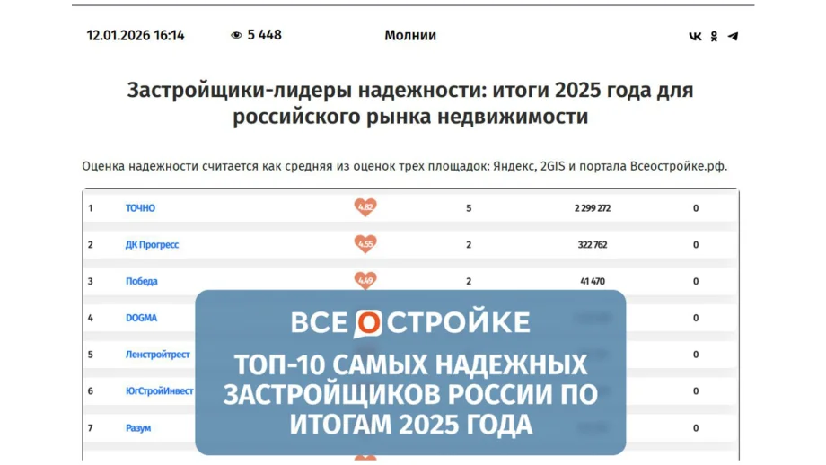 Скриншот с портала портала Всеостройке.рф