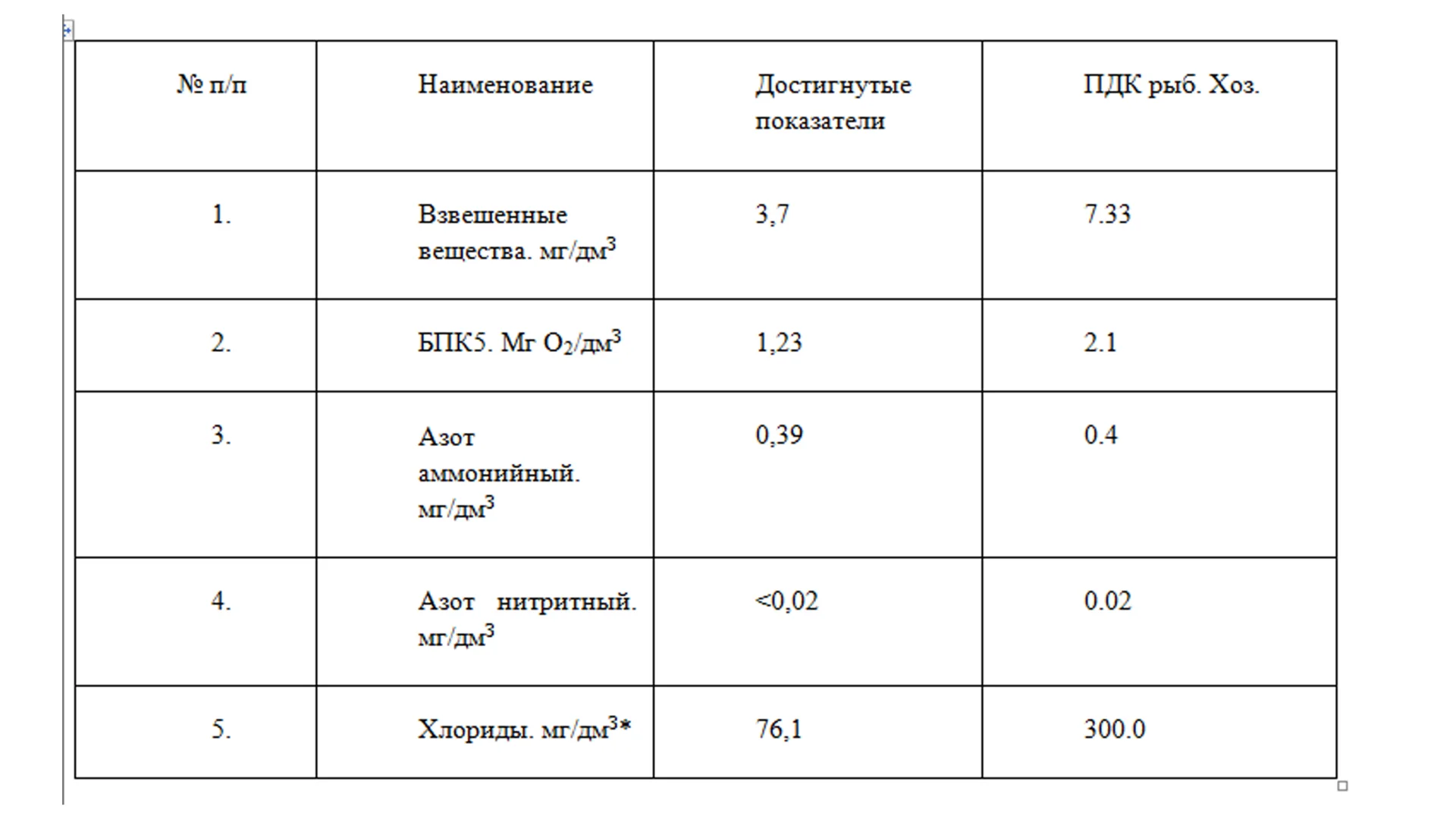 Изображение предоставлено пресс-службой АО СЗ «РСГ-Академическое»