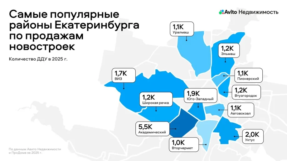 Изображение: Авито Недвижимость