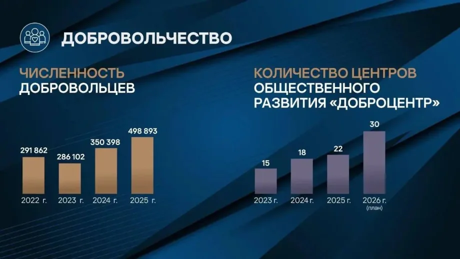 Изображение предоставлено департаментом информационной политики Свердловской области