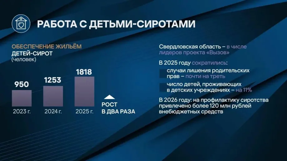 Изображение предоставлено департаментом информационной политики Свердловской области