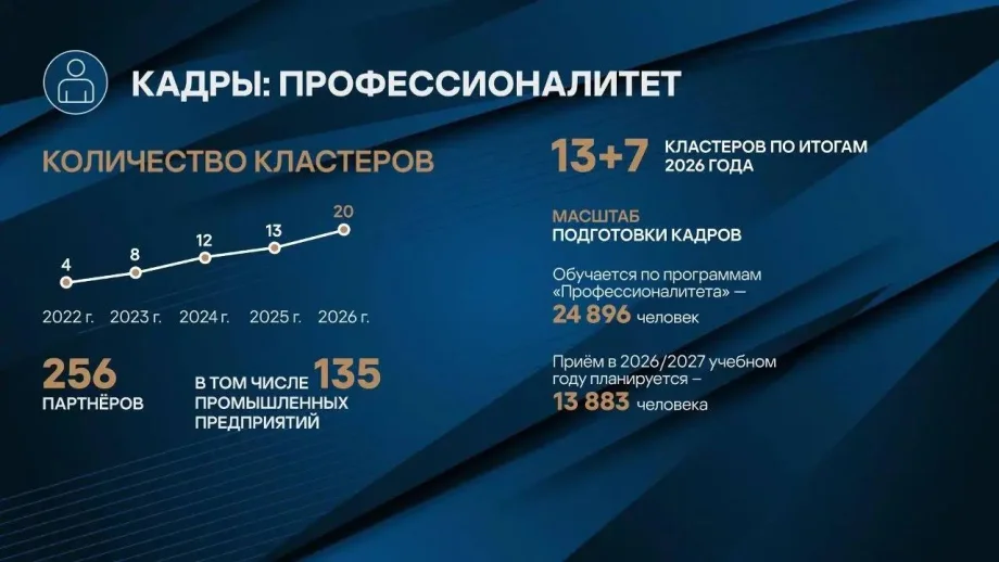 Изображение предоставлено департаментом информационной политики Свердловской области