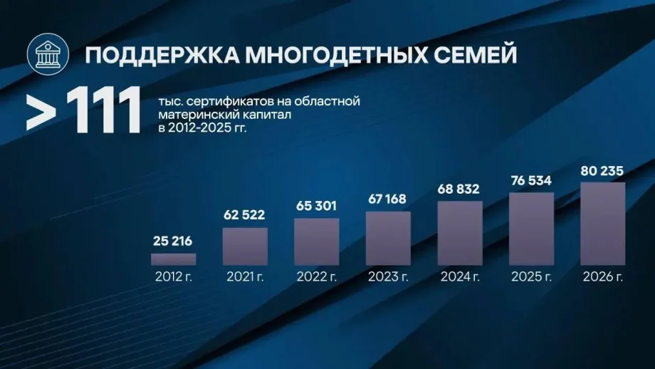 Изображение предоставлено департаментом информационной политики Свердловской области