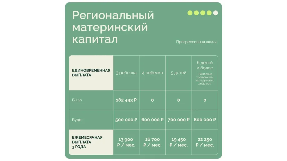 Изображение предоставлено департаментом информационной политики Свердловской области
